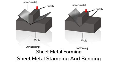 sheet metal stamping bending parts|sheet metal stamping diagram.